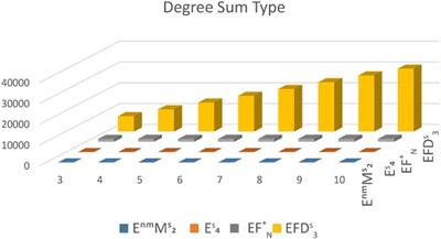 Analyzing the expected values of neighborhood degree-based topological indices in random cyclooctane chains